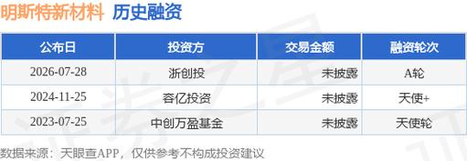 电子专用材料销售;专用化学产品制造;专用化学产品销售;新材料技术